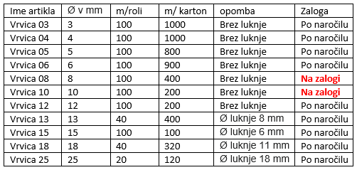 dimenzije EPDM vrvice